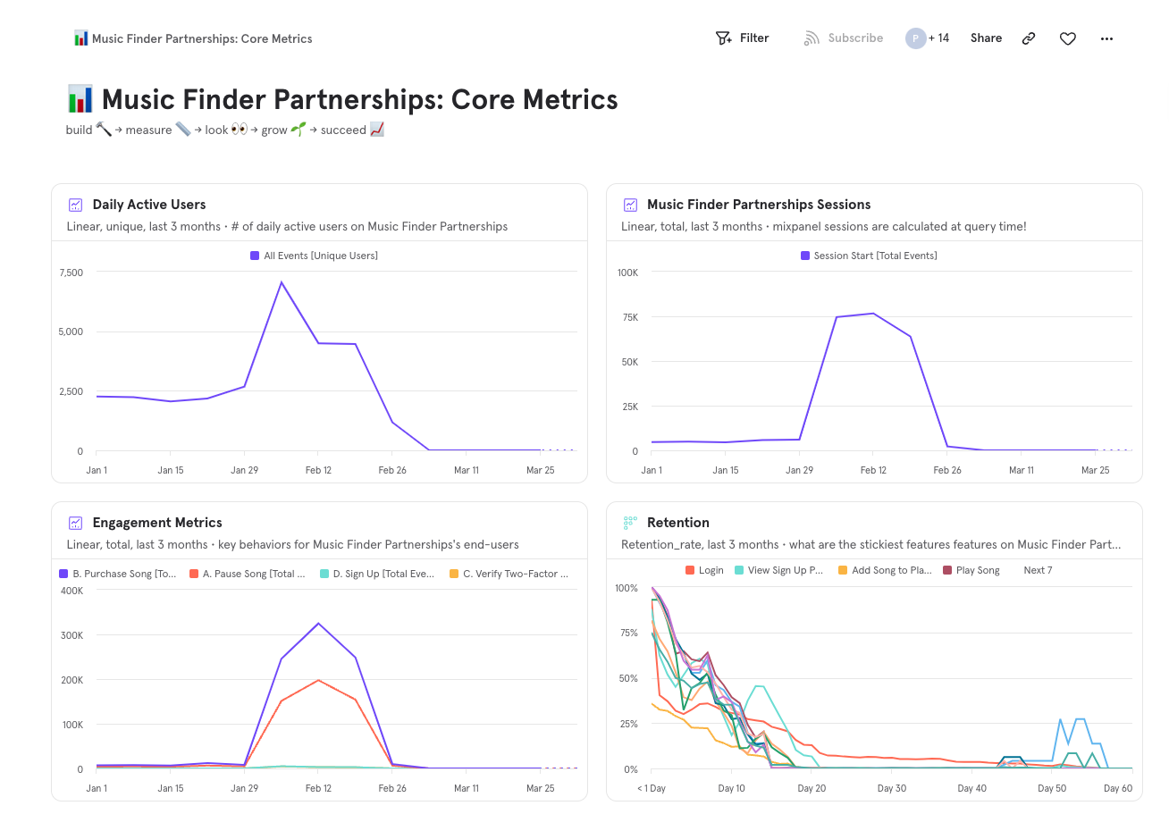 Mixpanel setup → The right way