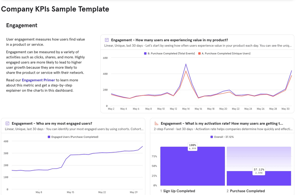 [Week 16] Learning Mixpanel: Dashboards in depth