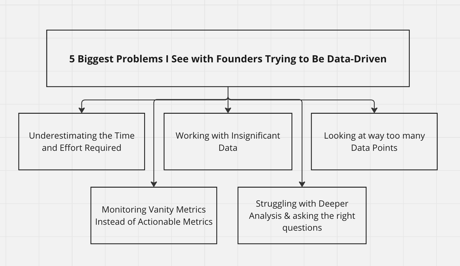 5 Biggest Problems I See with Founders Trying to Be Data-Driven