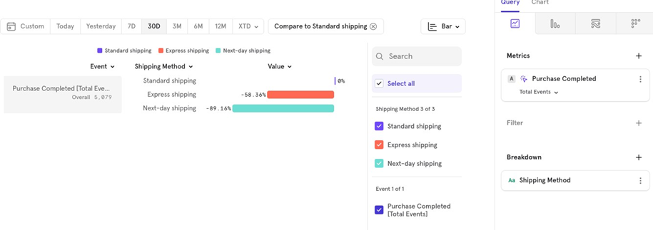 [Week 11] Learning Mixpanel: Insights report