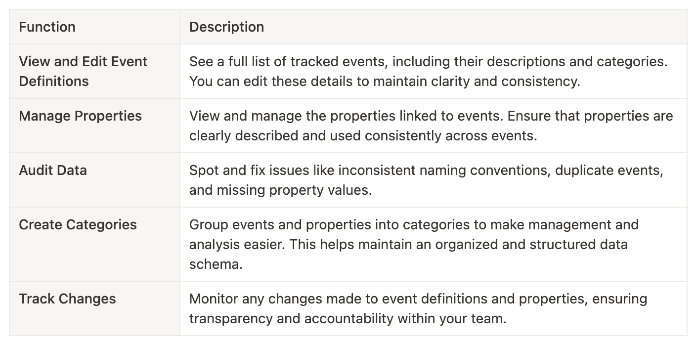 [Week 3] Learning Mixpanel: Introduction to Lexicon