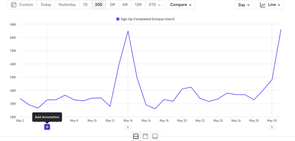[Week 17] Learning Mixpanel: Advanced report features