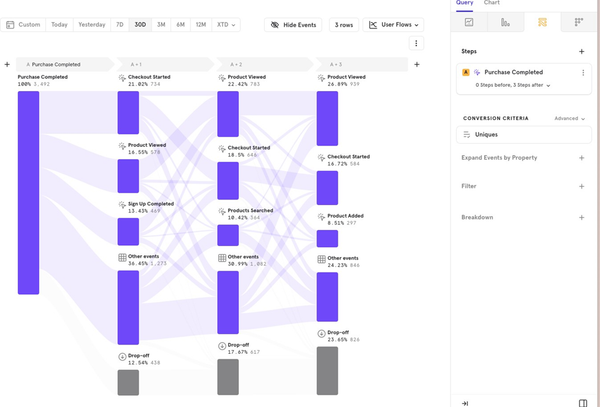 [Week 15] Learning Mixpanel: Mastering Flows with Mixpanel